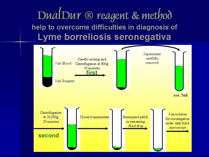 Bozsik - DualDur double centrifugation preparation method for Dark Field microscopy